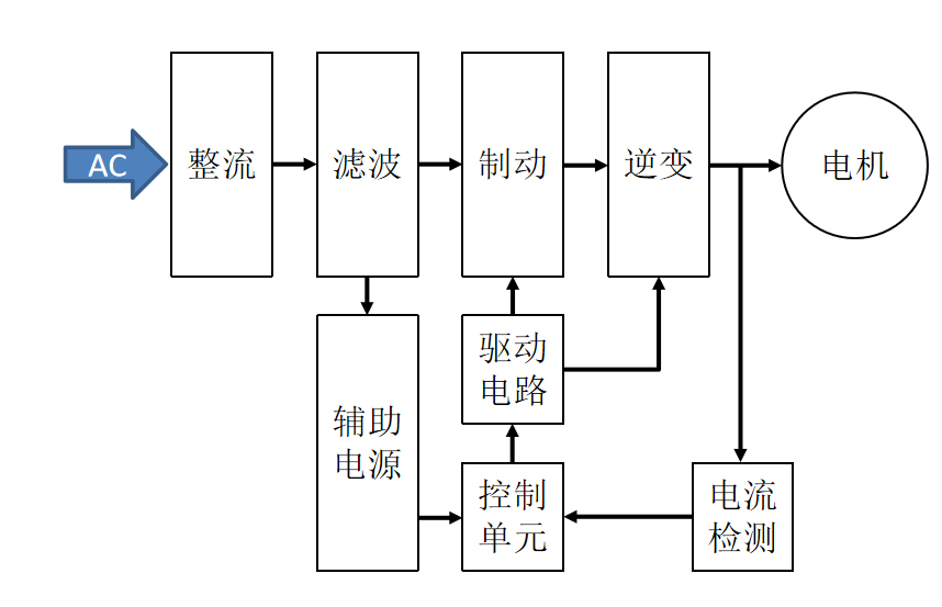 变频家电应用系统图