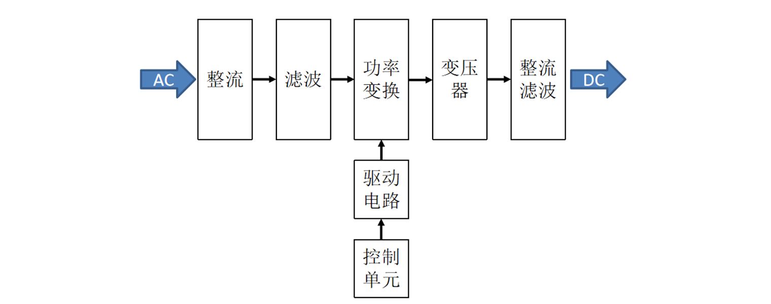 工业电源应用系统图