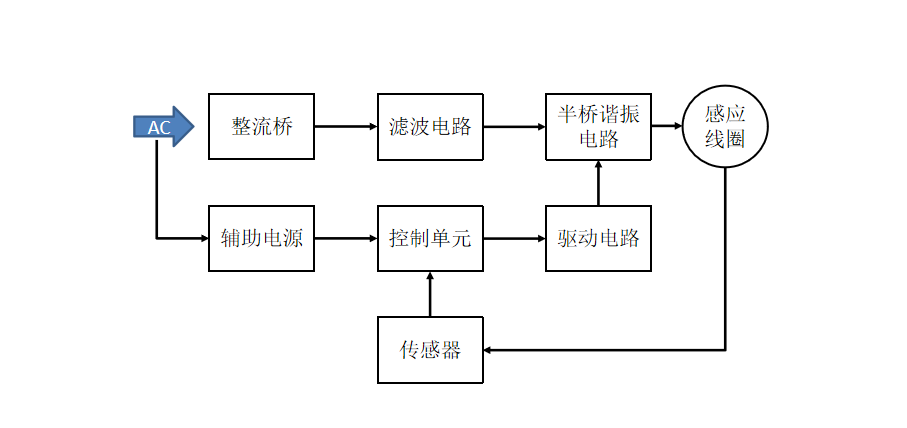 感应加热应用系统图