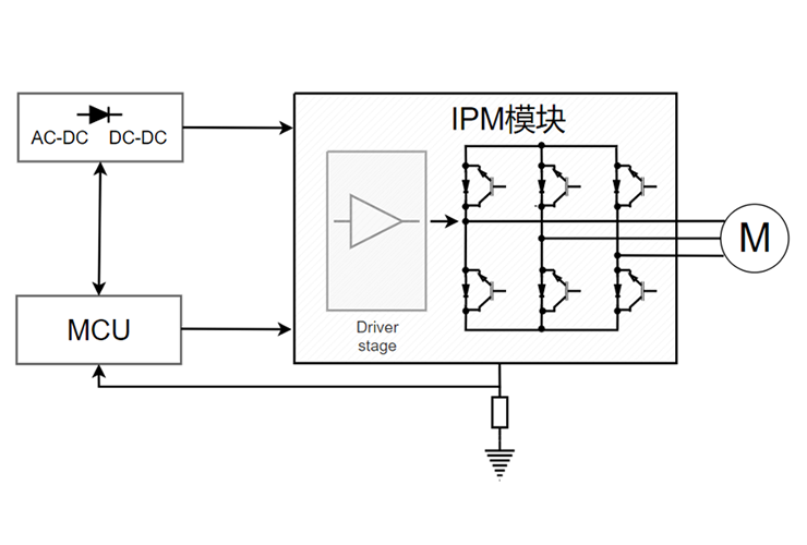 变频家电应用拓扑图